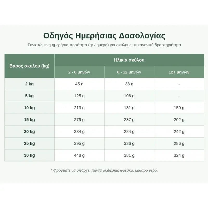 EDEM PRIME GRAIN PUPPY & JUNIOR MONOPROTEIN 12KG + 2KG ΔΩΡΟ