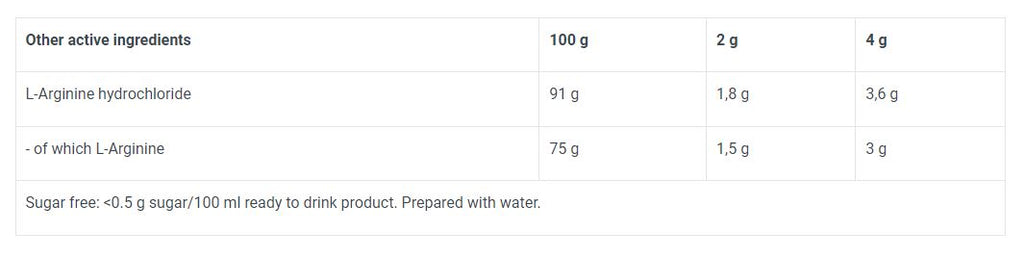 BioTech Usa L-Arginine 300g